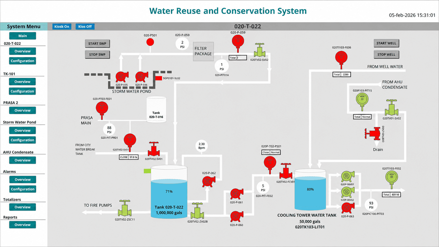 Water reuse and conservation system SCADA dashboard at AstraZeneca