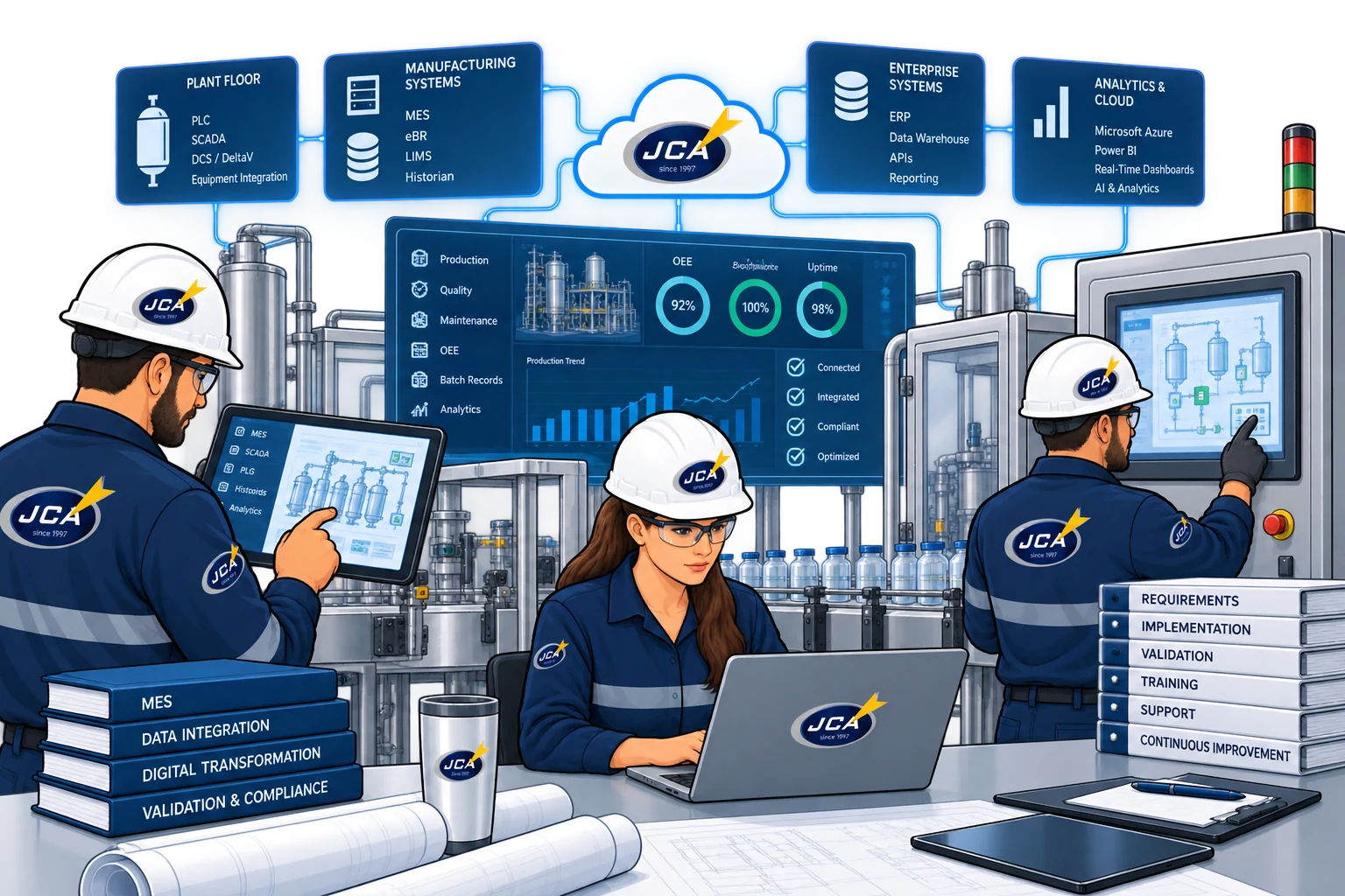 Industrial manufacturing systems, digital integration, and connected operations